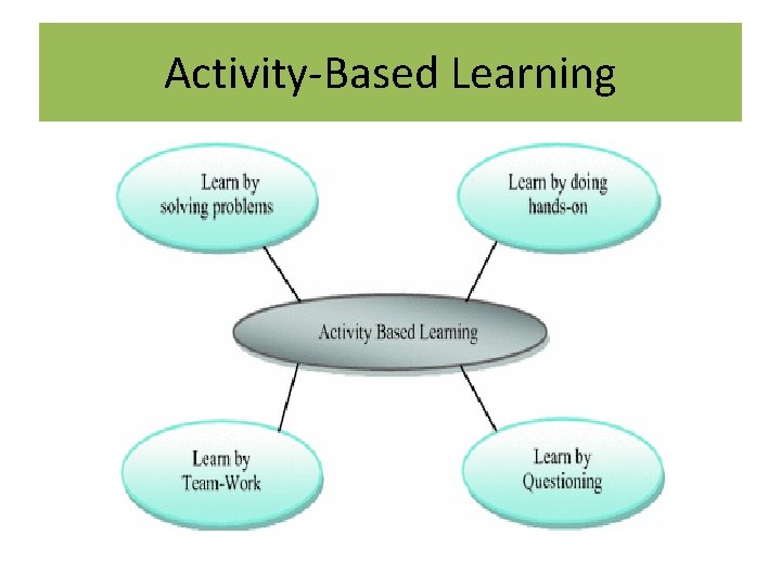 Activity-Based Learning Activity-Based Learning