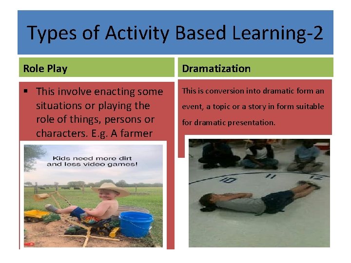 Types of Activity Based Learning-2 Role Play Dramatization § This involve enacting some situations Types of Activity Based Learning-2 Role Play Dramatization § This involve enacting some situations