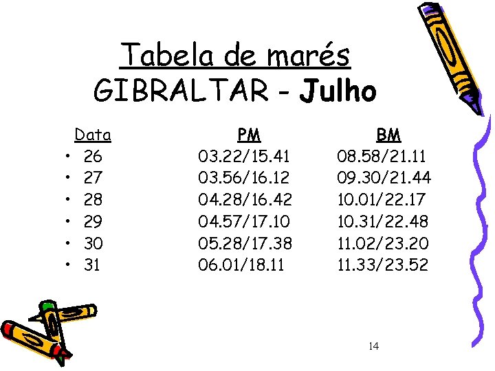 Tabela de marés GIBRALTAR - Julho Data • 26 • 27 • 28 •
