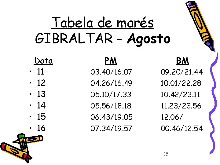 Tabela de marés GIBRALTAR - Agosto Data • 11 • 12 • 13 •