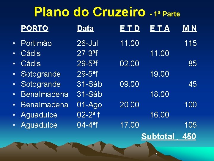 Plano do Cruzeiro - 1ª Parte • • • PORTO Data ETD Portimão Cádis