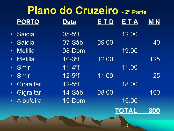 Plano do Cruzeiro - 2ª Parte • • • PORTO Data Saidia Melilla Smir