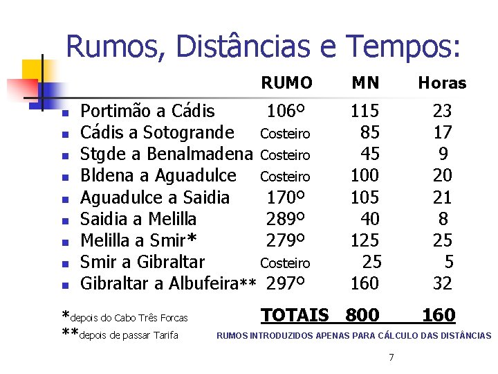 Rumos, Distâncias e Tempos: n n n n n RUMO MN Horas Portimão a