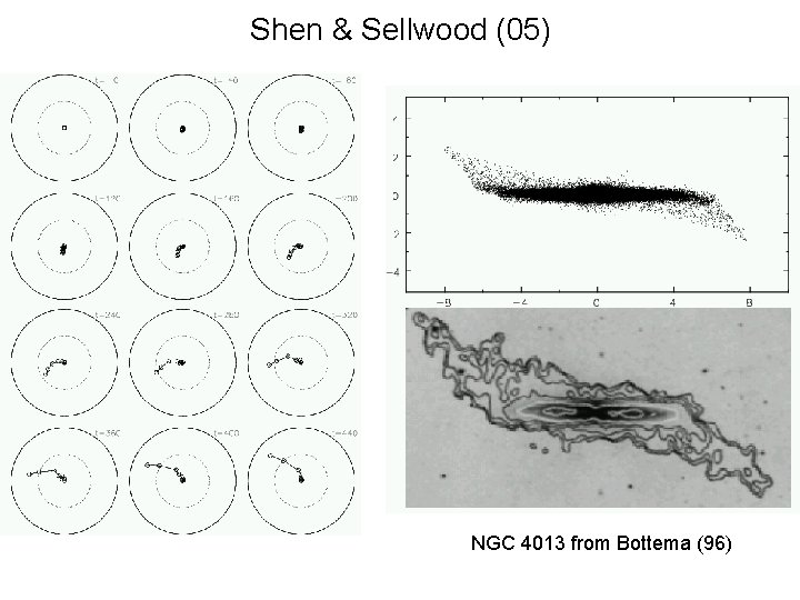 Shen & Sellwood (05) NGC 4013 from Bottema (96) 