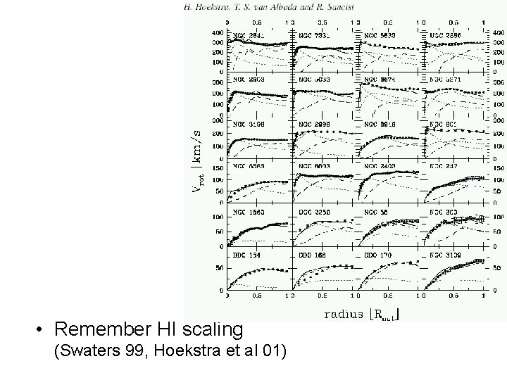  • Remember HI scaling (Swaters 99, Hoekstra et al 01) 