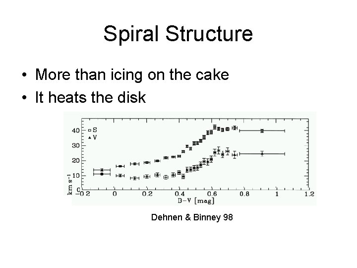 Spiral Structure • More than icing on the cake • It heats the disk