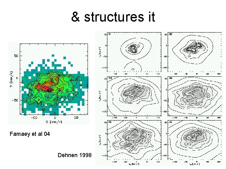 & structures it Famaey et al 04 Dehnen 1998 