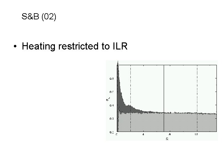 S&B (02) • Heating restricted to ILR 