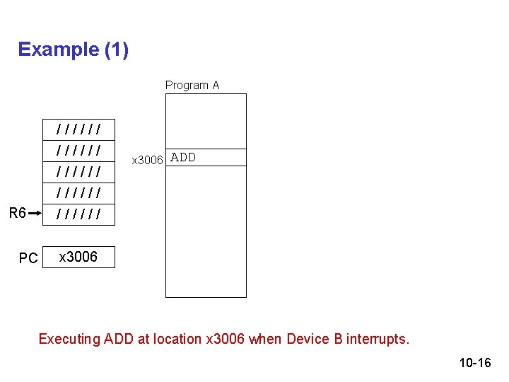 Example (1) Program A ////// x 3006 ADD ////// R 6 PC x 3006