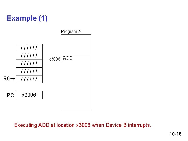 Example (1) Program A ////// x 3006 ADD ////// R 6 PC x 3006 Example (1) Program A ////// x 3006 ADD ////// R 6 PC x 3006