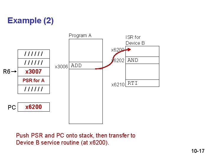 Example (2) Program A ////// x 3007 R 6 PSR for A ////// PC