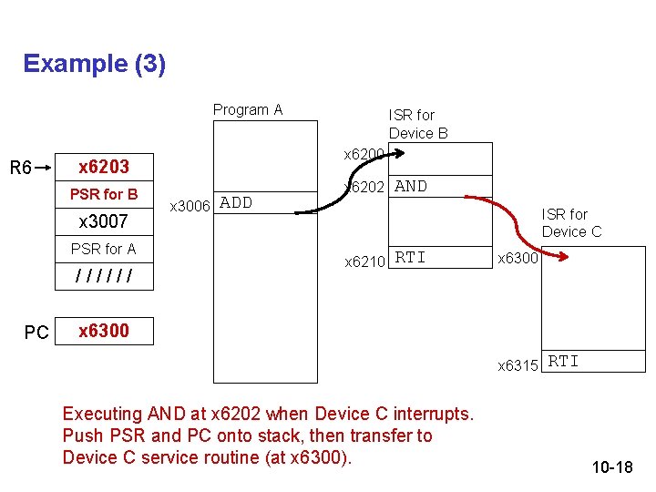 Example (3) Program A R 6 x 3007 PSR for A ////// PC x