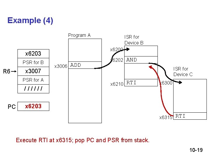 Example (4) Program A x 6200 x 6203 PSR for B x 3007 R
