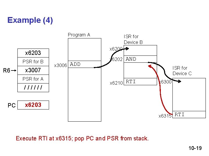 Example (4) Program A x 6200 x 6203 PSR for B x 3007 R Example (4) Program A x 6200 x 6203 PSR for B x 3007 R
