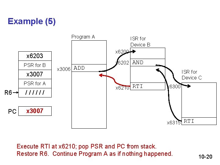 Example (5) Program A x 6200 x 6203 PSR for B x 3007 PSR