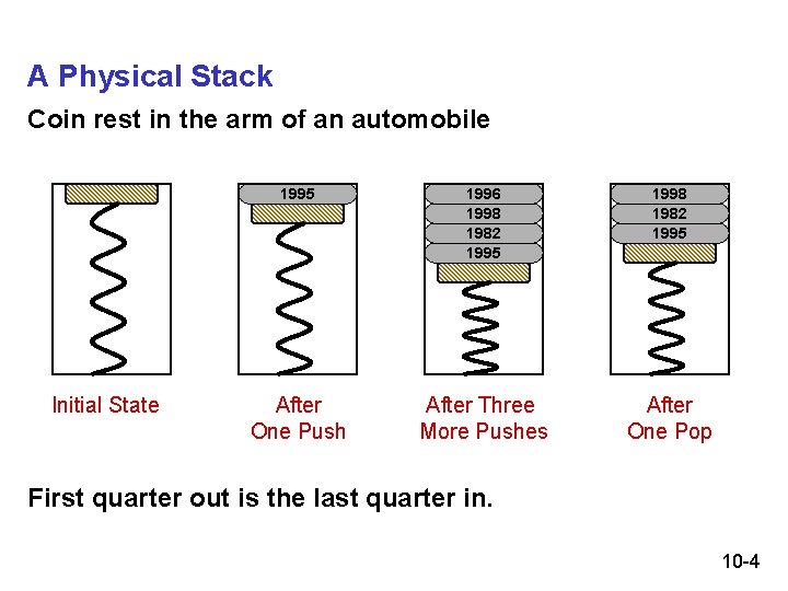 A Physical Stack Coin rest in the arm of an automobile Initial State 1995 A Physical Stack Coin rest in the arm of an automobile Initial State 1995