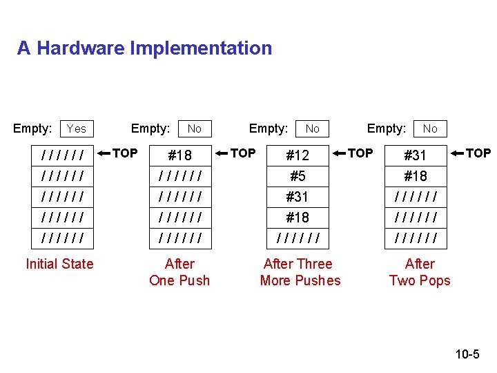 A Hardware Implementation Empty: Yes ////// Empty: TOP No #18 ////// Empty: TOP No A Hardware Implementation Empty: Yes ////// Empty: TOP No #18 ////// Empty: TOP No