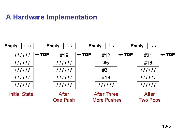 A Hardware Implementation Empty: Yes ////// Empty: TOP No #18 ////// Empty: TOP No