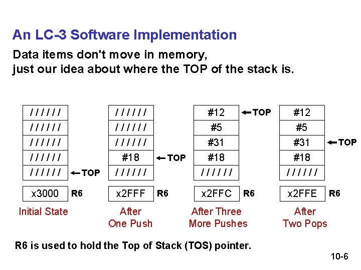 An LC-3 Software Implementation Data items don't move in memory, just our idea about