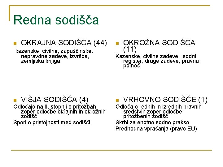 Redna sodišča OKRAJNA SODIŠČA (44) kazenske, civilne, zapuščinske, nepravdne zadeve, izvršba, zemljiška knjiga VIŠJA