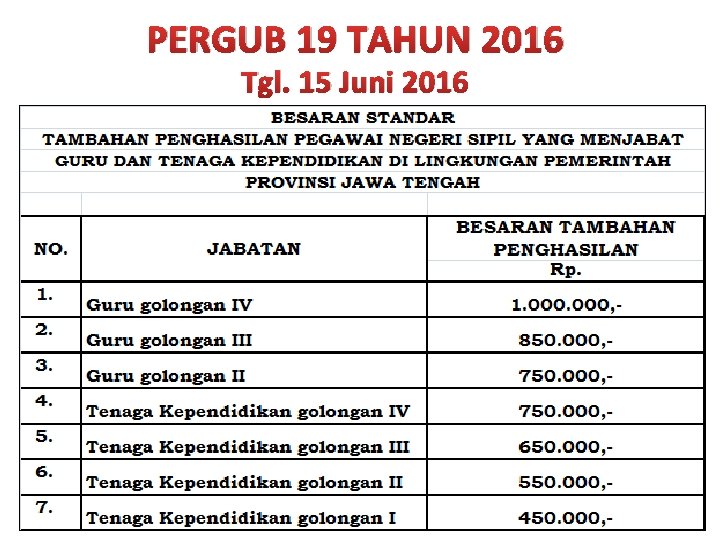 PERGUB 19 TAHUN 2016 Tgl. 15 Juni 2016 