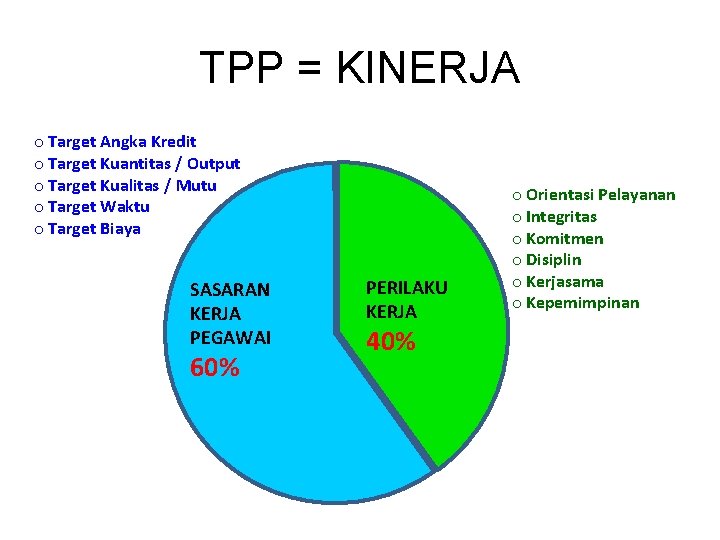 TPP = KINERJA o Target Angka Kredit o Target Kuantitas / Output o Target