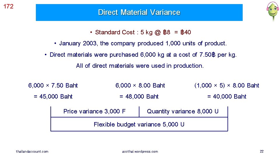 172 Direct Material Variance • Standard Cost : 5 kg @ ฿ 8 =