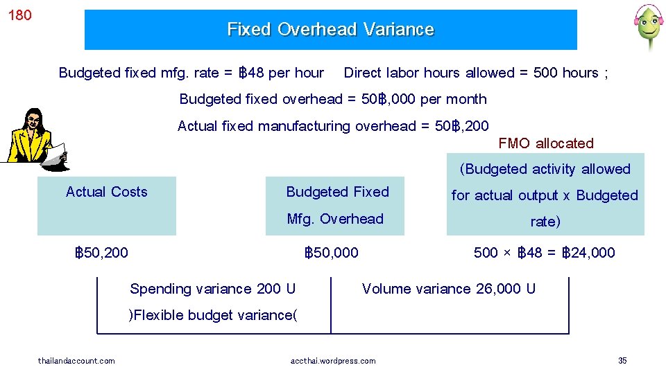 180 Fixed Overhead Variance Budgeted fixed mfg. rate = ฿ 48 per hour Direct