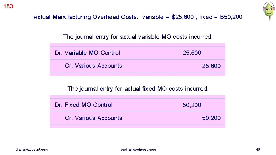 183 Actual Manufacturing Overhead Costs: variable = ฿ 25, 600 ; fixed = ฿