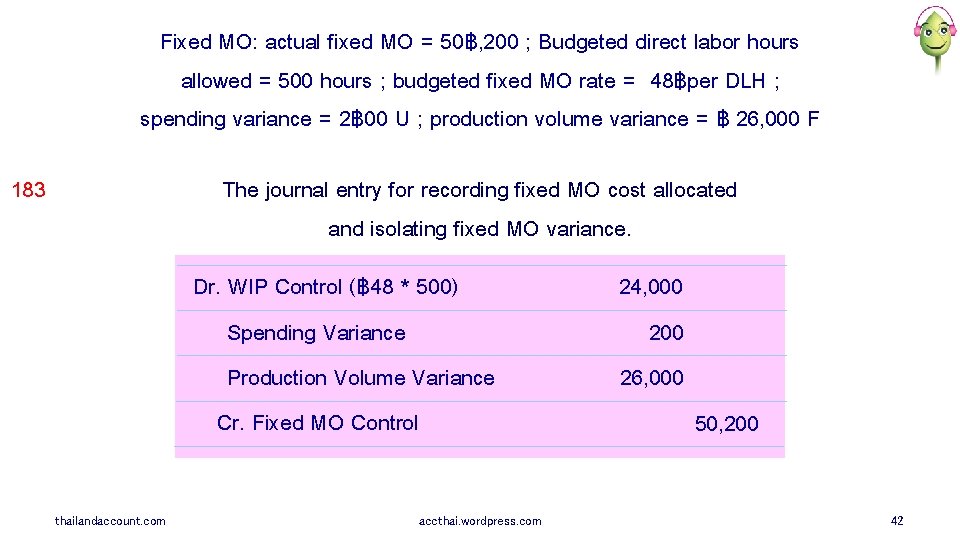 Fixed MO: actual fixed MO = 50฿, 200 ; Budgeted direct labor hours allowed