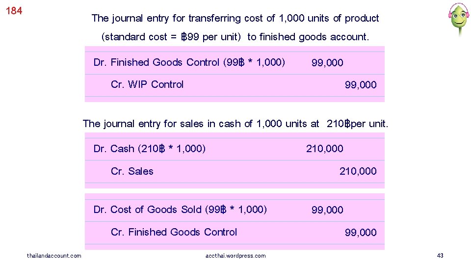 184 The journal entry for transferring cost of 1, 000 units of product (standard