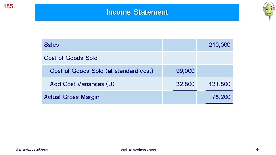 185 Income Statement Sales Cost of Goods Sold: Cost of Goods Sold (at standard