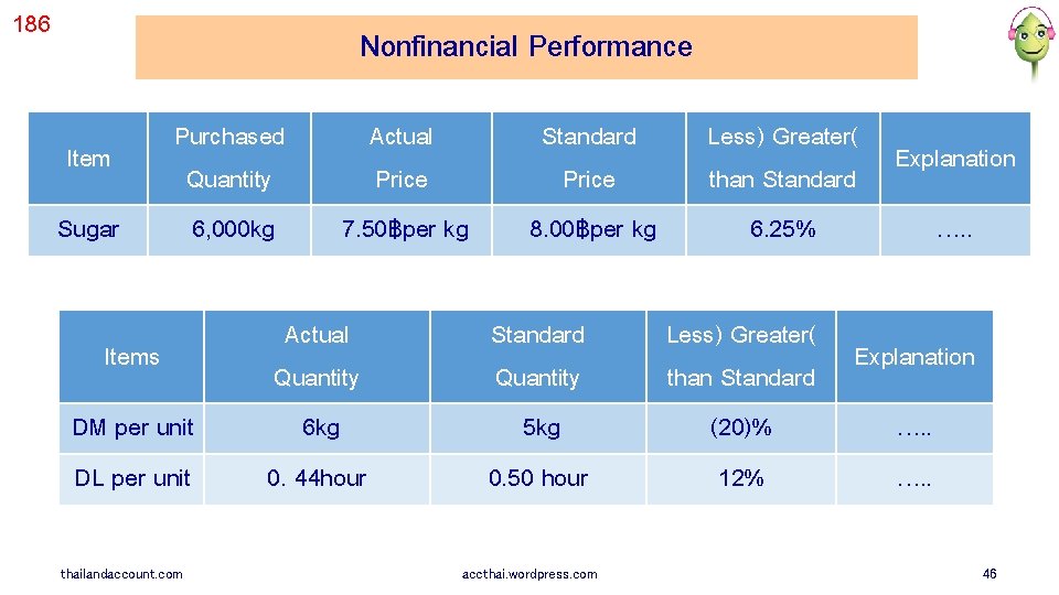 186 Nonfinancial Performance Item Sugar Purchased Quantity 6, 000 kg Items DM per unit