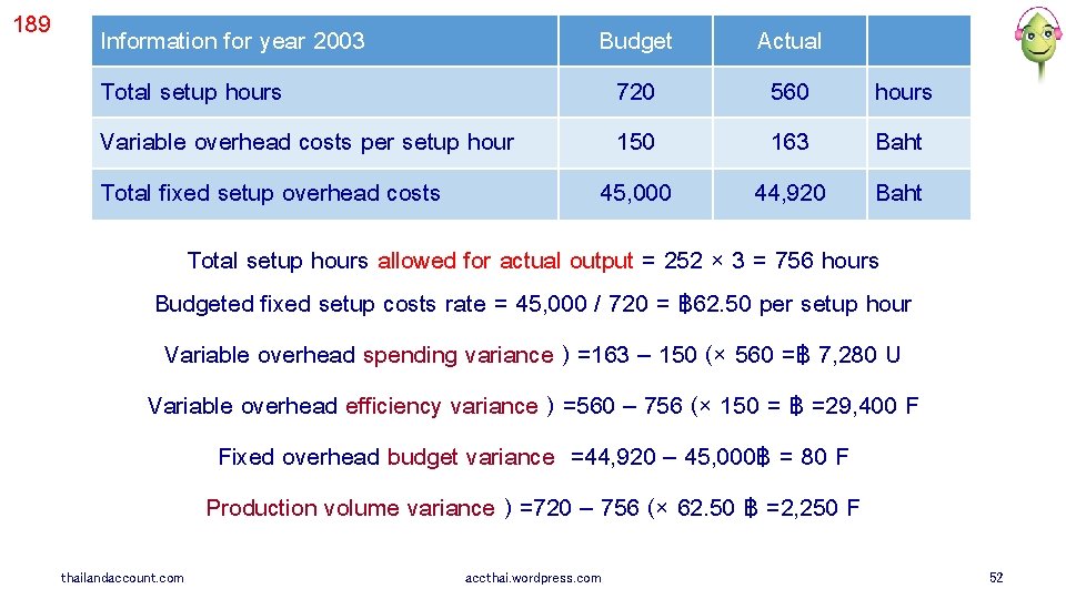 189 Information for year 2003 Total setup hours Variable overhead costs per setup hour