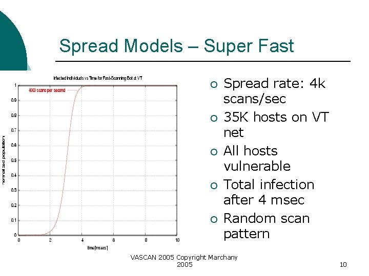 Spread Models – Super Fast ¡ ¡ ¡ Spread rate: 4 k scans/sec 35