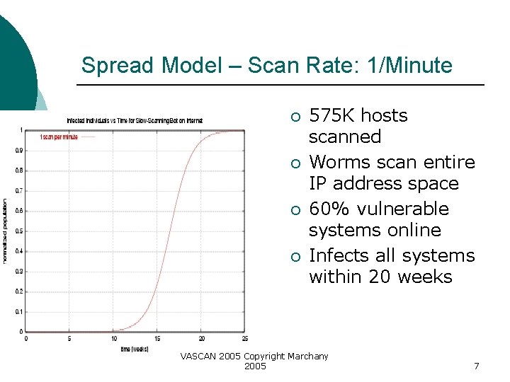 Spread Model – Scan Rate: 1/Minute ¡ ¡ 575 K hosts scanned Worms scan