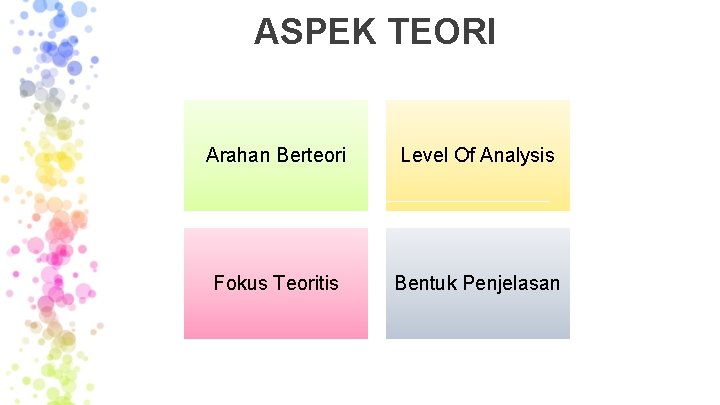 ASPEK TEORI Arahan Berteori Level Of Analysis Fokus Teoritis Bentuk Penjelasan 