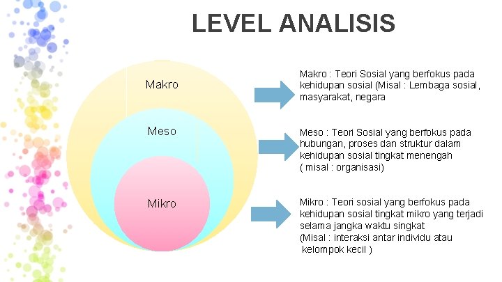 LEVEL ANALISIS Makro : Teori Sosial yang berfokus pada kehidupan sosial (Misal : Lembaga