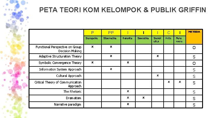 PETA TEORI KOM KELOMPOK & PUBLIK GRIFFIN P Sosiopsiko Functional Perspective on Group Decision