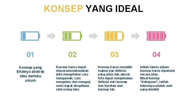 KONSEP YANG IDEAL 01 02 Konsep yang Sifatnya abstrak atau berlaku umum Konsep harus