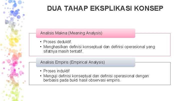 DUA TAHAP EKSPLIKASI KONSEP Analisis Makna (Meaning Analysis) • Proses deduktif. • Menghasilkan definisi