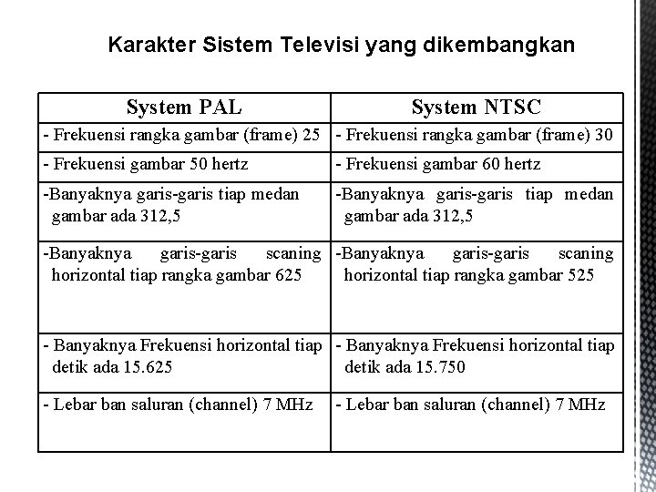 Karakter Sistem Televisi yang dikembangkan System PAL System NTSC - Frekuensi rangka gambar (frame)