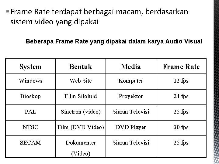 § Frame Rate terdapat berbagai macam, berdasarkan sistem video yang dipakai Beberapa Frame Rate