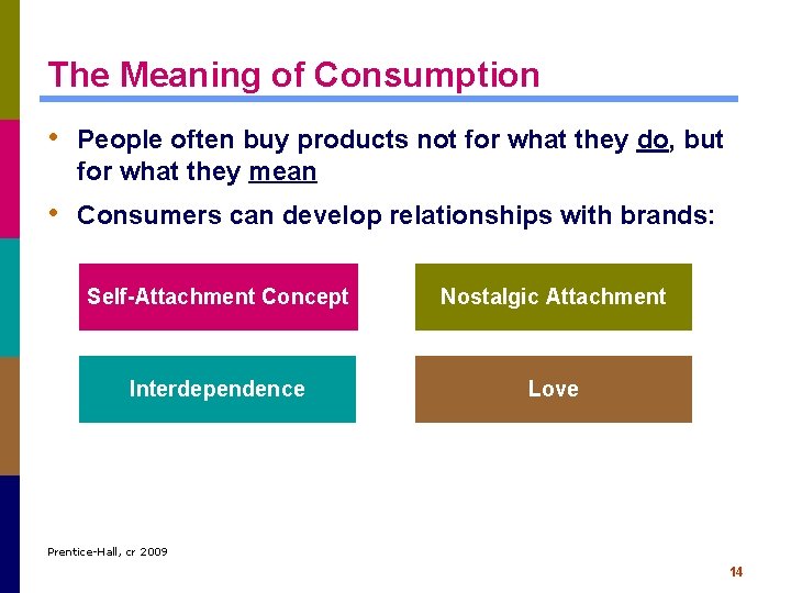 The Meaning of Consumption • People often buy products not for what they do,