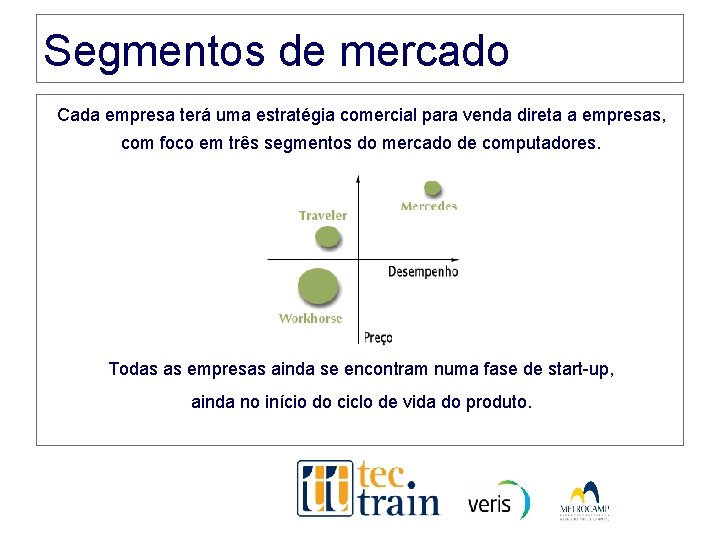 Segmentos de mercado Cada empresa terá uma estratégia comercial para venda direta a empresas, Segmentos de mercado Cada empresa terá uma estratégia comercial para venda direta a empresas,