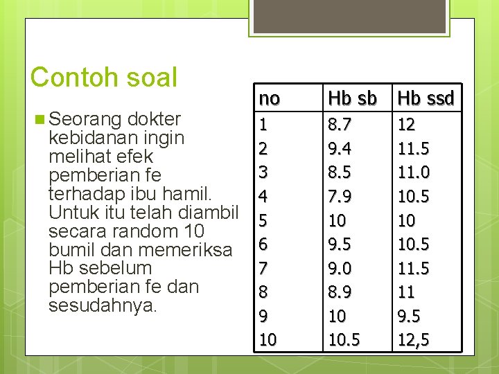 Contoh soal n Seorang dokter kebidanan ingin melihat efek pemberian fe terhadap ibu hamil. Contoh soal n Seorang dokter kebidanan ingin melihat efek pemberian fe terhadap ibu hamil.