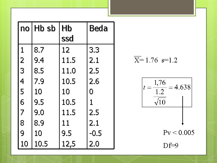 no Hb sb Hb ssd Beda 1 2 3 4 5 6 7 8 no Hb sb Hb ssd Beda 1 2 3 4 5 6 7 8