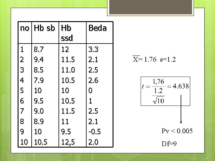 no Hb sb Hb ssd Beda 1 2 3 4 5 6 7 8