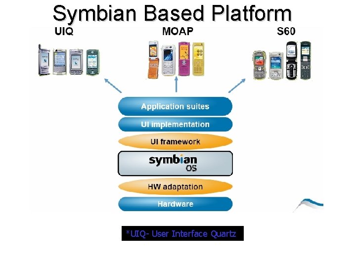 Symbian Based Platform *UIQ- User Interface Quartz 