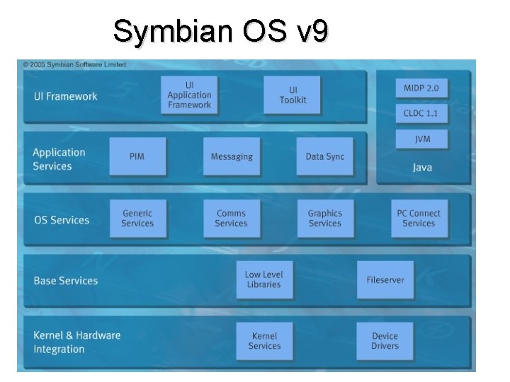 Symbian OS v 9 